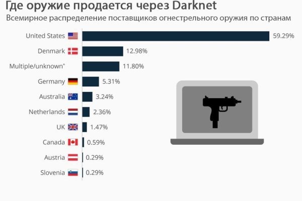 Доступ к kraken через vpn